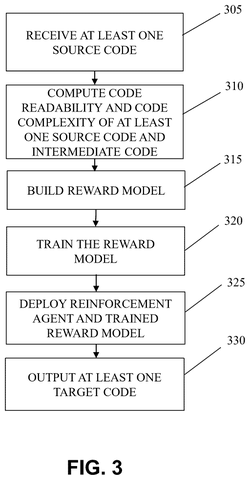 Steps for code readability improvement., drawing sheet 3 from US 2026/0259717 A1