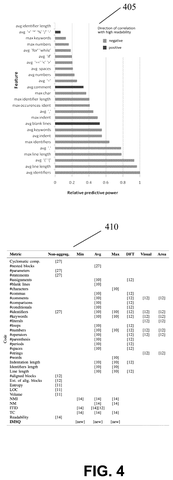 Code readability and complexity metrics., drawing sheet 4 from US 2026/0259717 A1