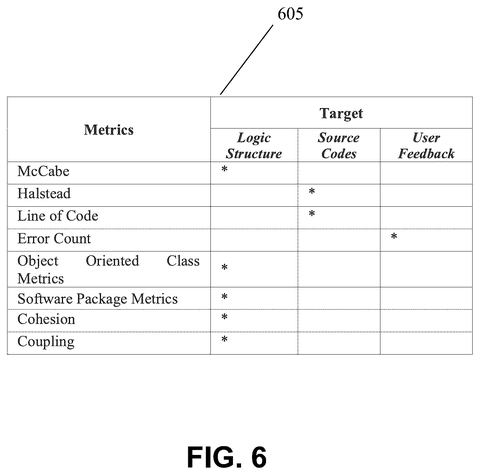 Metrics for code quality evaluation., drawing sheet 6 from US 2026/0259717 A1