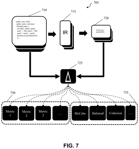 Code analysis and metric calculation., drawing sheet 7 from US 2026/0259717 A1
