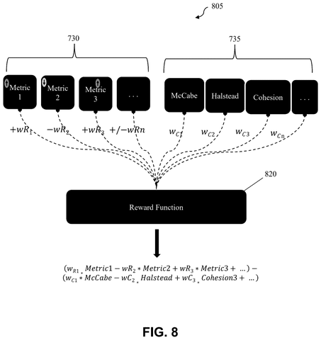 Reward function for code optimization., drawing sheet 8 from US 2026/0259717 A1