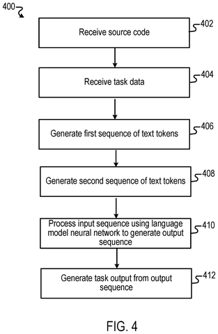 Steps for generating task output, drawing sheet 4 from US 2026/0259729 A1
