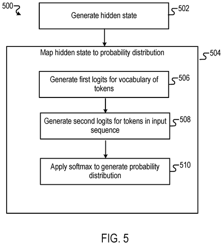 Steps for generating probability distribution, drawing sheet 5 from US 2026/0259729 A1