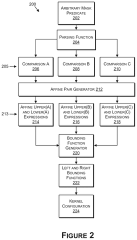Flowchart for mask predicate processing., drawing sheet 2 from US 2026/0259730 A1