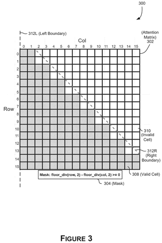 Attention matrix with valid cells., drawing sheet 3 from US 2026/0259730 A1