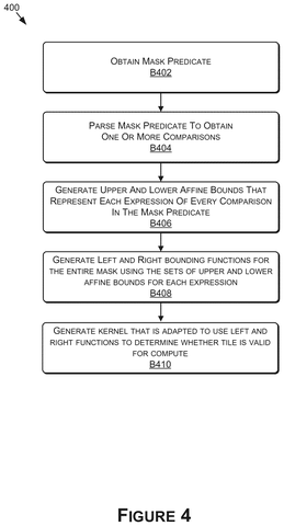 Steps for generating a kernel., drawing sheet 4 from US 2026/0259730 A1