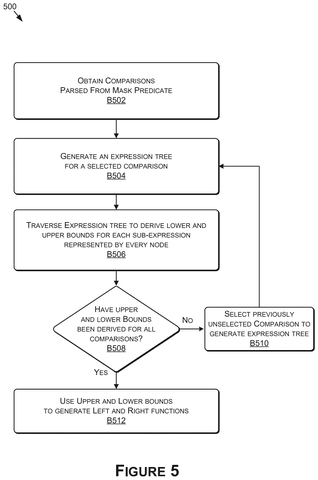Steps for generating affine bounds., drawing sheet 5 from US 2026/0259730 A1