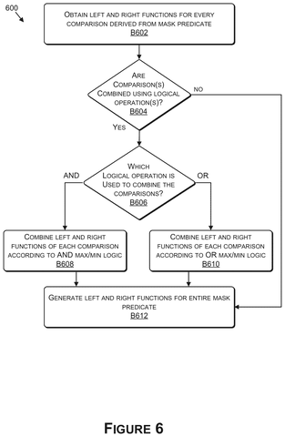 Steps for combining bounding functions., drawing sheet 6 from US 2026/0259730 A1