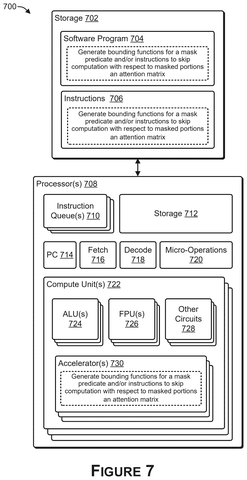 Processor and storage for bounding functions., drawing sheet 7 from US 2026/0259730 A1
