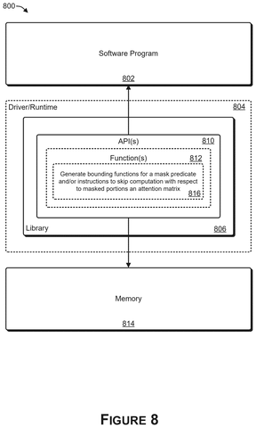 Software program and memory interaction., drawing sheet 8 from US 2026/0259730 A1