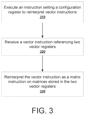 Flowchart for reinterpreting vector instructions., drawing sheet 5 from US 2026/0259731 A1