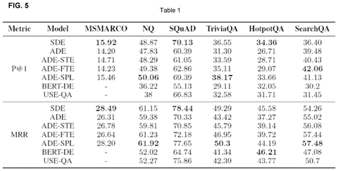 Performance metrics table, drawing sheet 6 from US 2026/0259794 A1