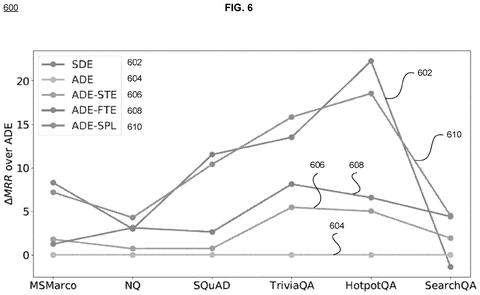 Performance comparison graph, drawing sheet 7 from US 2026/0259794 A1