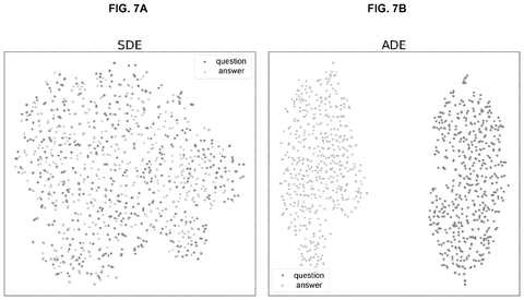 Question-answer embedding distributions, drawing sheet 8 from US 2026/0259794 A1