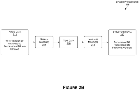 Speech processing for structured data., drawing sheet 3 from US 2026/0259808 A1