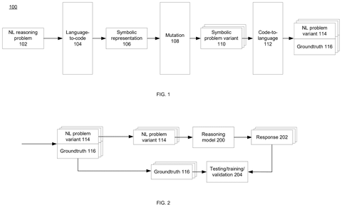 AI reasoning problem generation., drawing sheet 1 from US 2026/0259817 A1
