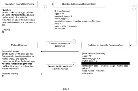 Mutating a problem for AI., drawing sheet 2 from US 2026/0259817 A1