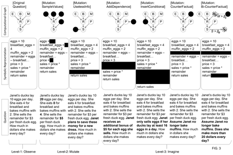 Problem mutation examples., drawing sheet 3 from US 2026/0259817 A1