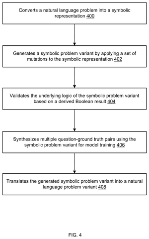 Steps for generating AI problems., drawing sheet 4 from US 2026/0259817 A1