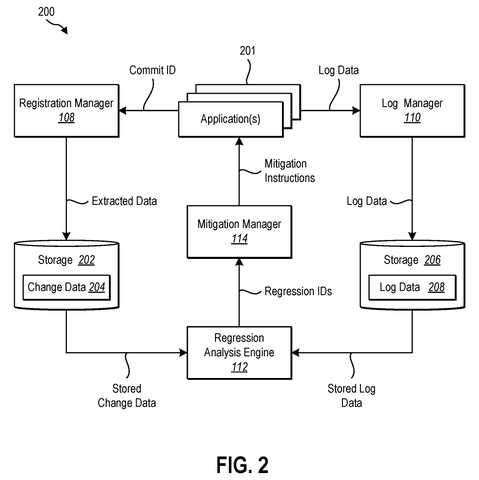 Regression detection and mitigation process., drawing sheet 2 from US 2026/0259819 A1