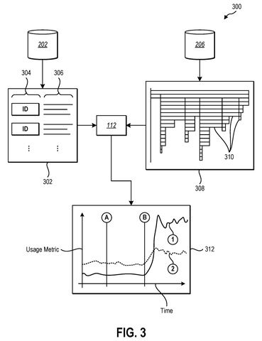 Regression analysis data flow., drawing sheet 3 from US 2026/0259819 A1