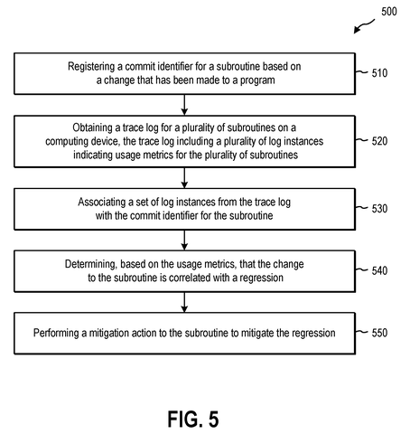 Regression detection and mitigation steps., drawing sheet 6 from US 2026/0259819 A1