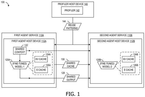 AI agents sharing memory, drawing sheet 1 from US 2026/0259830 A1