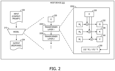 AI model transformer layers, drawing sheet 2 from US 2026/0259830 A1
