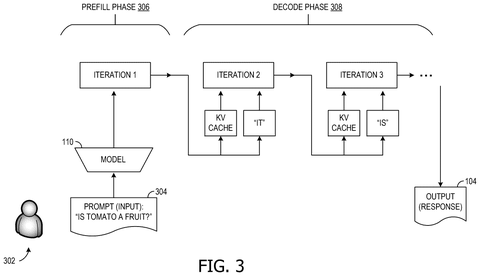 AI model processing a prompt, drawing sheet 3 from US 2026/0259830 A1