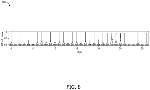 AI model layer F1 score differences, drawing sheet 7 from US 2026/0259830 A1