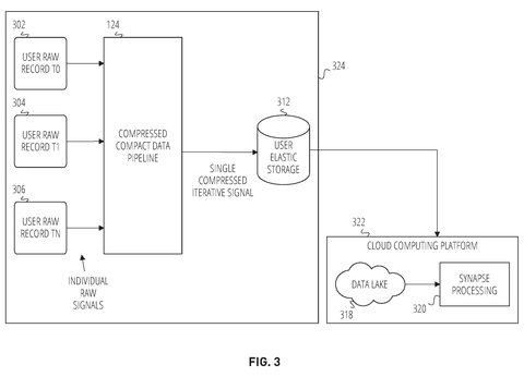 Raw data to cloud processing., drawing sheet 3 from US 2026/0259859 A1