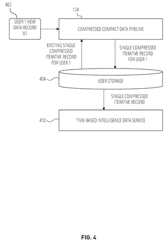 New data record processing., drawing sheet 4 from US 2026/0259859 A1