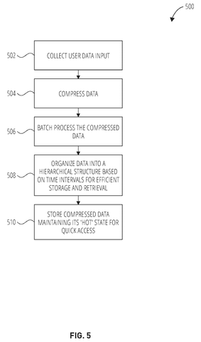Data compression and storage steps., drawing sheet 5 from US 2026/0259859 A1