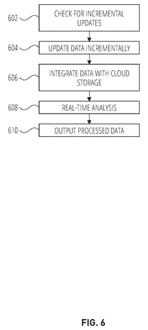 Incremental data update process., drawing sheet 6 from US 2026/0259859 A1
