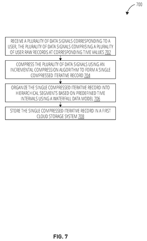 Data signal compression and storage., drawing sheet 7 from US 2026/0259859 A1