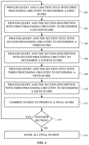 Scoring document sections for relevance., drawing sheet 4 from US 2026/0259884 A1