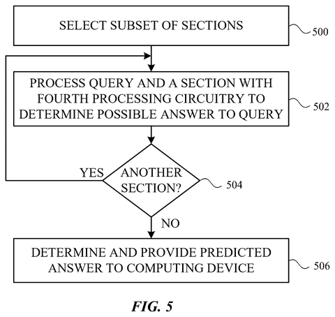 Predicting answers from relevant sections., drawing sheet 5 from US 2026/0259884 A1