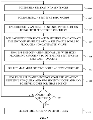 Detailed steps for predicting answers., drawing sheet 6 from US 2026/0259884 A1