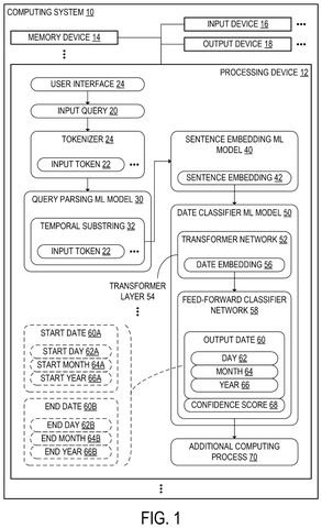 AI system processing fuzzy dates., drawing sheet 1 from US 2026/0259889 A1