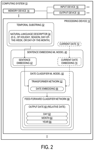 AI system processing relative dates., drawing sheet 2 from US 2026/0259889 A1