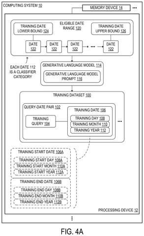Training data for date classification., drawing sheet 4 from US 2026/0259889 A1
