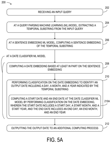 Steps for processing an input query., drawing sheet 6 from US 2026/0259889 A1