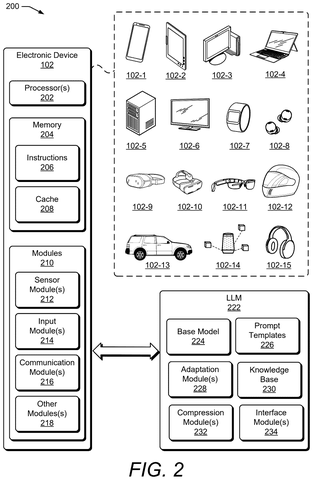 Electronic devices and AI components, drawing sheet 2 from US 2026/0259905 A1