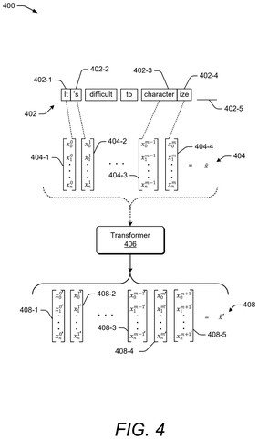 Text processing with a transformer, drawing sheet 4 from US 2026/0259905 A1