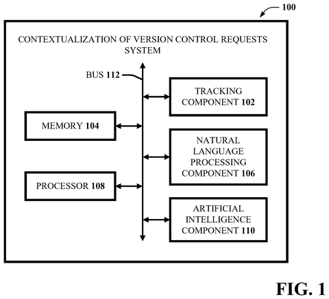 Version control request system components., drawing sheet 1 from US 2026/0259906 A1