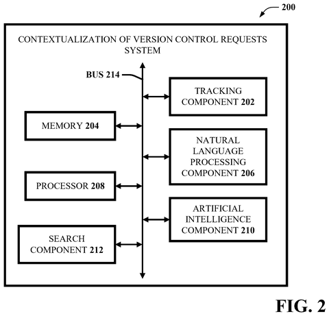 Version control request system with search., drawing sheet 2 from US 2026/0259906 A1