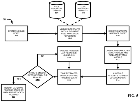 Natural language query processing workflow., drawing sheet 5 from US 2026/0259906 A1
