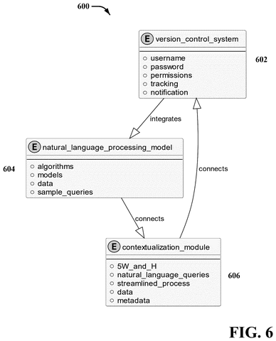 Version control system class diagram., drawing sheet 6 from US 2026/0259906 A1