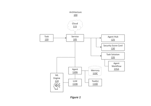 AI agent system architecture, drawing sheet 1 from US 2026/0259924 A1