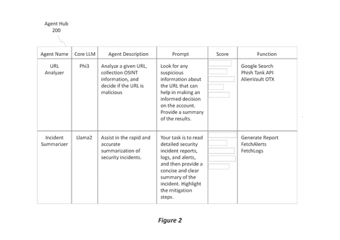 Agent hub with AI agent details, drawing sheet 2 from US 2026/0259924 A1